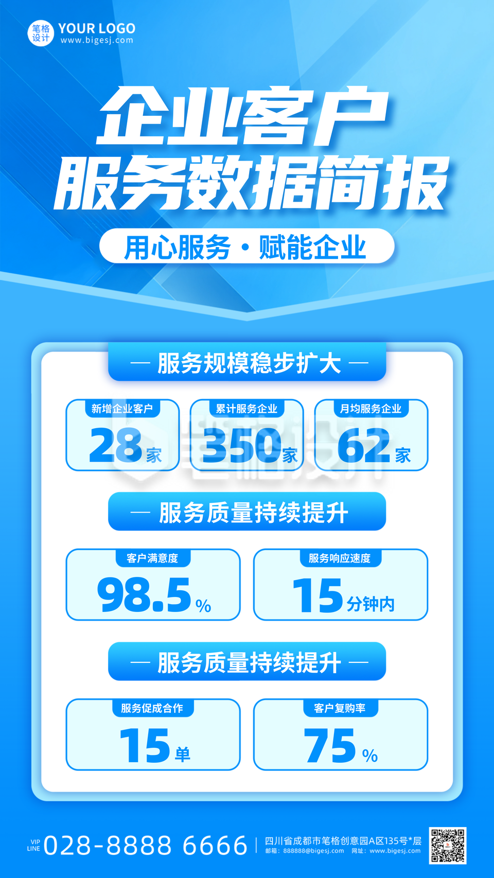 蓝色简约企业客户服务数据简报海报