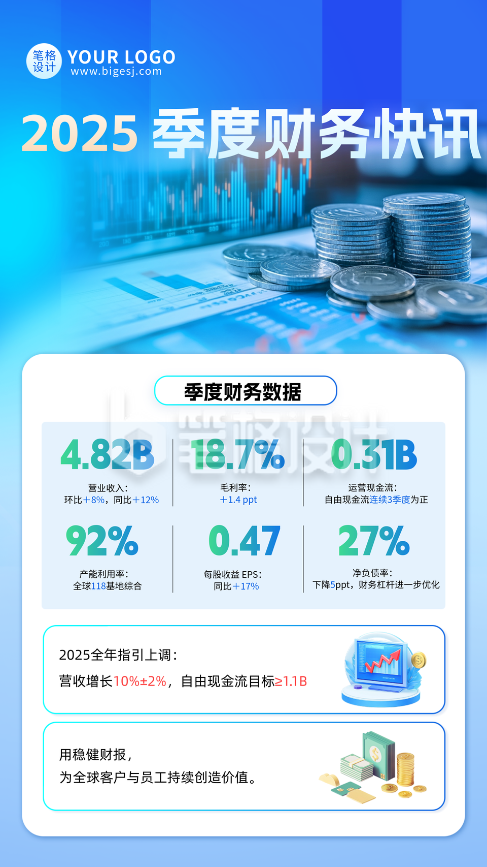 蓝绿色商务风制造业季度财务快讯海报