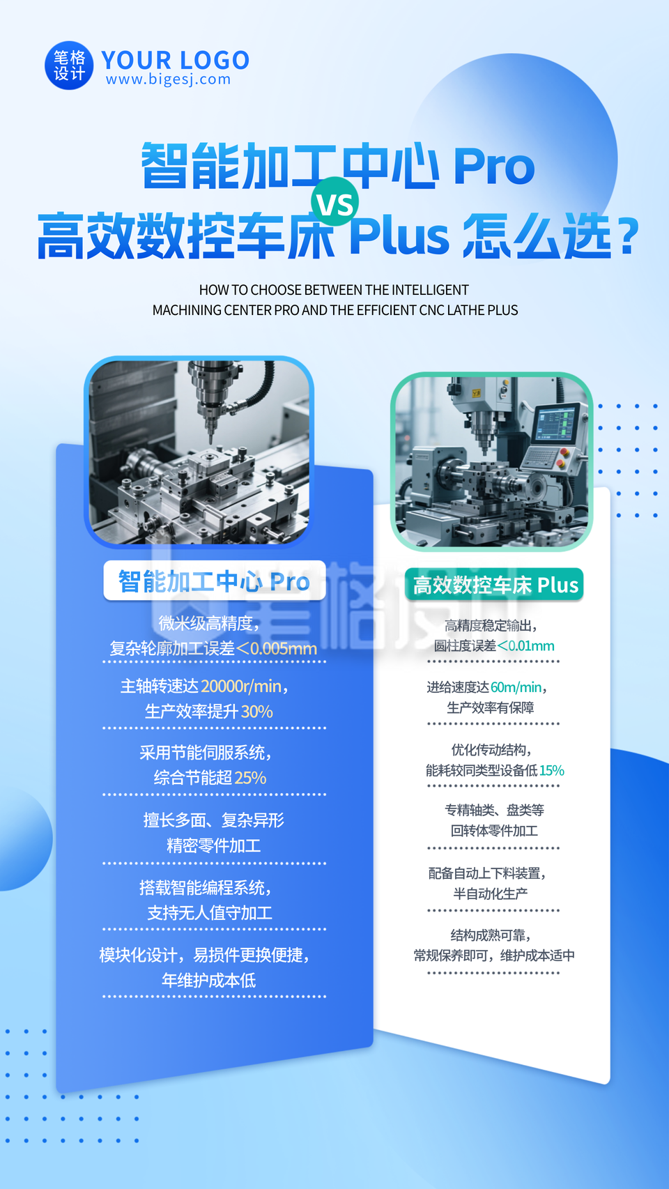 蓝色简约风设备参数数据对比海报