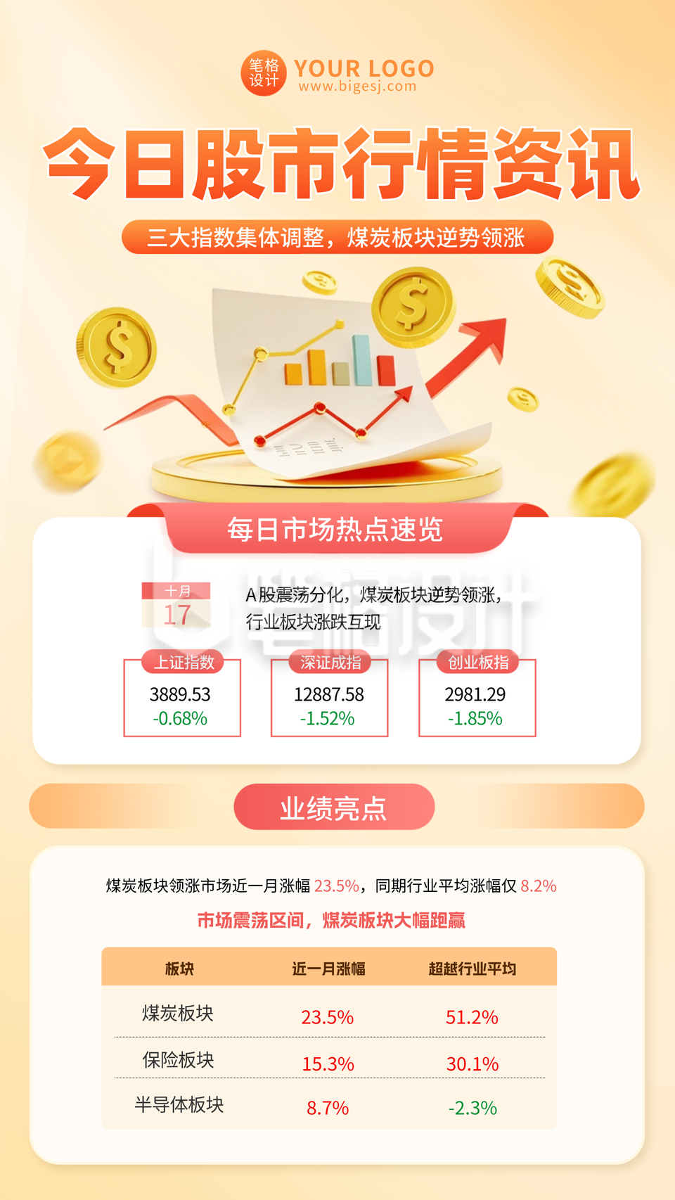 橙黄色简约今日股市行情资讯海报