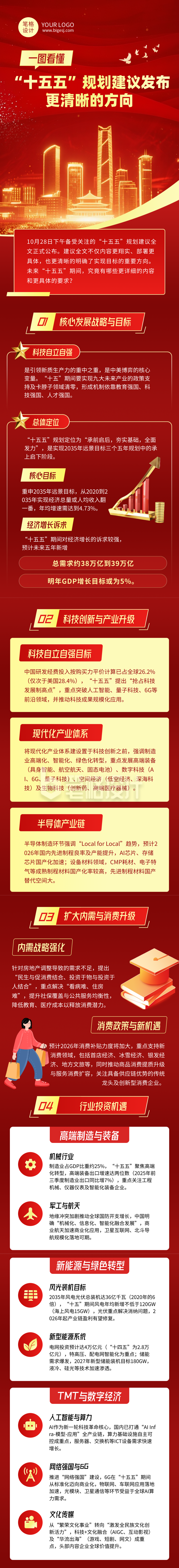 十五五政策解读红色大气公众号长图 十五五政策解读红色大气公众号长图