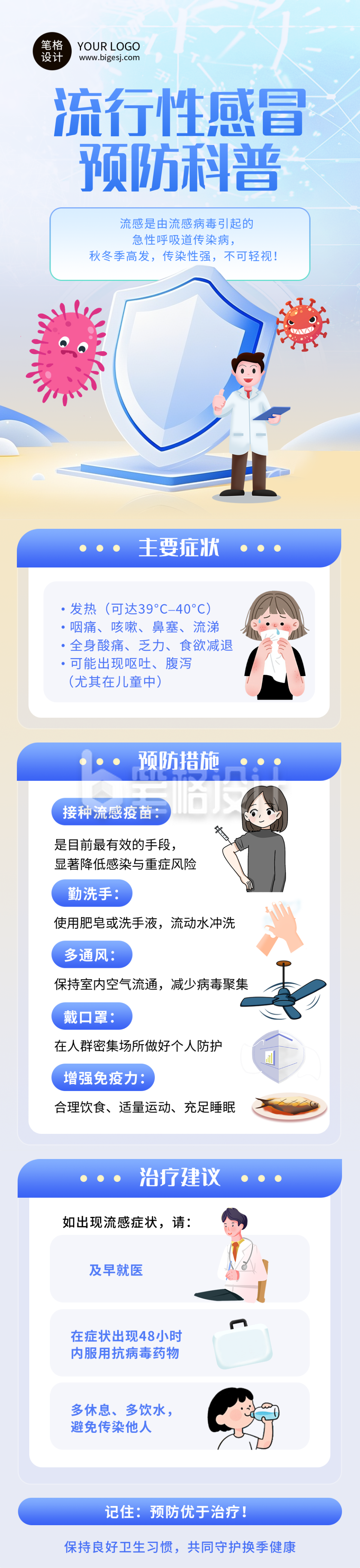 蓝色简约流感预防科普公众号长图