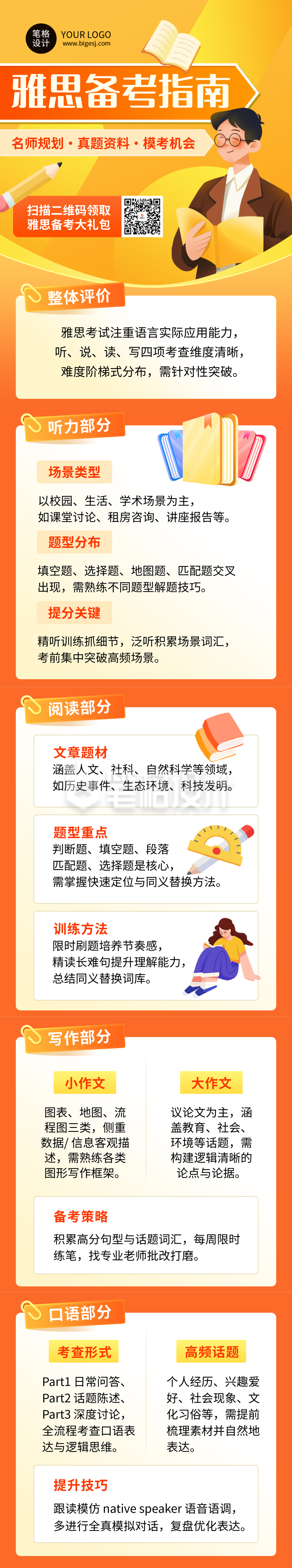 橙色简约雅思备考指南公众号长图