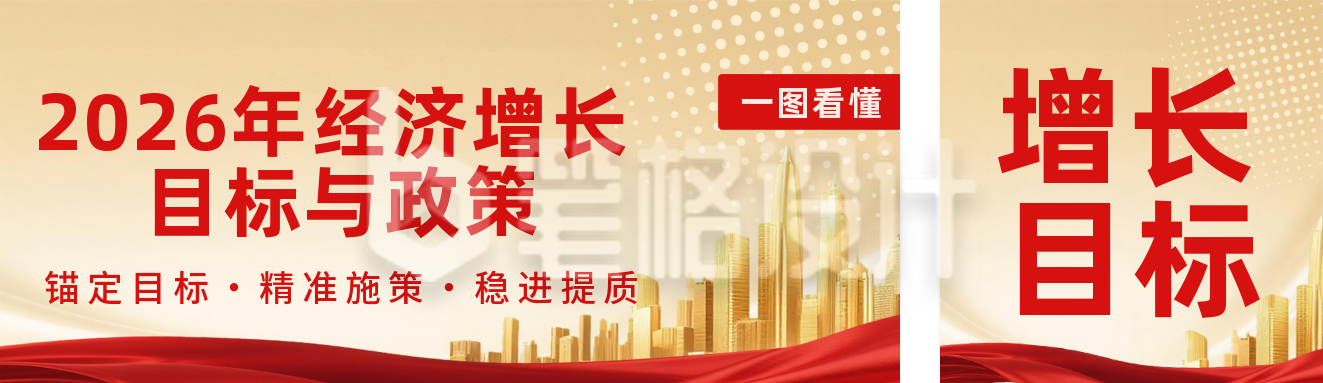 一图看懂2026年经济增长目标与政策红金公众号双封面