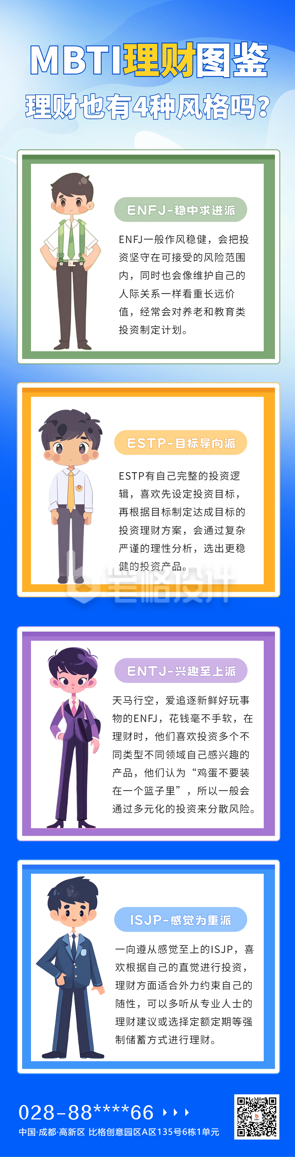 MBTI金融理财人物分类公众号长图