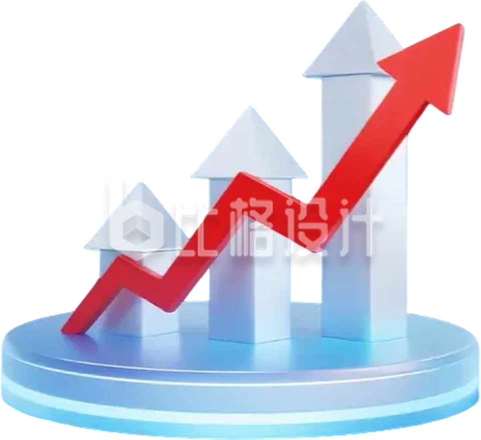 3D金融投资趋势模型